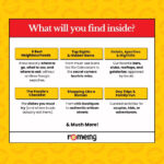 rome essential guide - what will you find inside